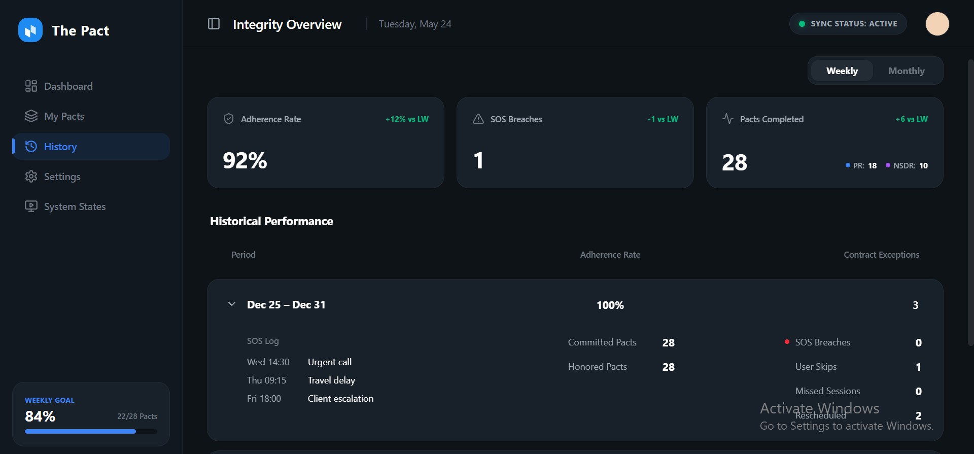 Integrity Overview interface